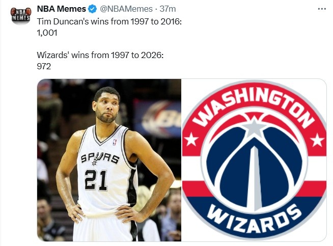 半岛体育官网-让你10年！邓肯1997-2016年赢1001场比赛 奇才1997-2026年赢972场